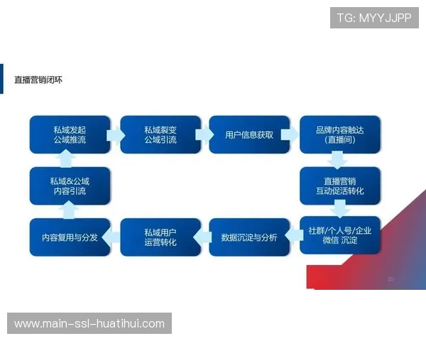 直播服务商与电商平台深度打通 实现了观赛即下单的闭环场景转化